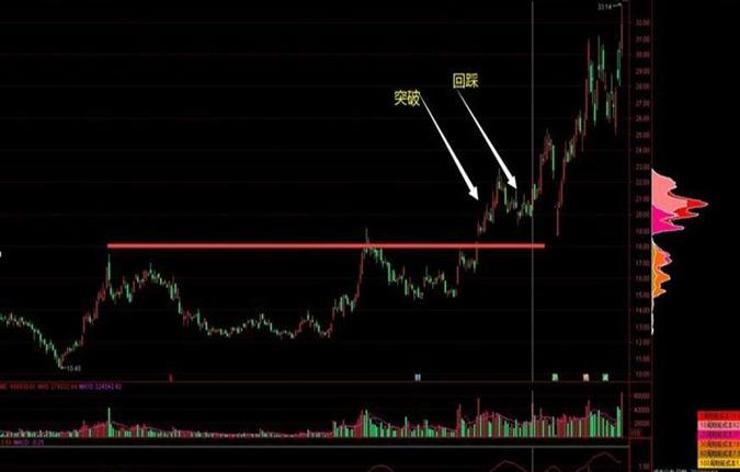 巧用筹码量能挖掘交易时机,股市量能和筹码区别