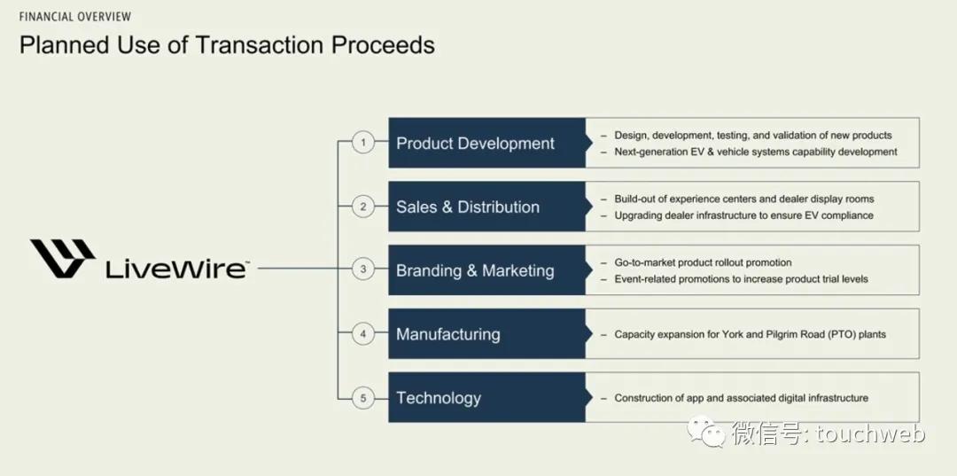 哈雷电动摩托livewire多少钱,哈雷hydraglide落地价