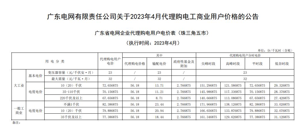 新调整电价居民电价多少钱1度,目前居民用电实行阶梯电价了吗