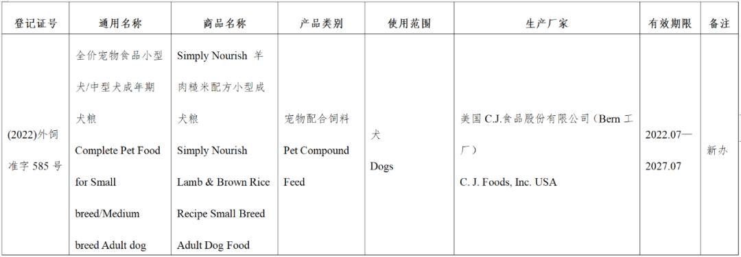 风向丨超80款进口宠食获批，含希宝、渴望爱肯拿、喵达嗗达、奇境