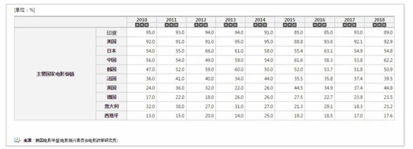 出人意料的印度电影,好莱坞拍的印度电影