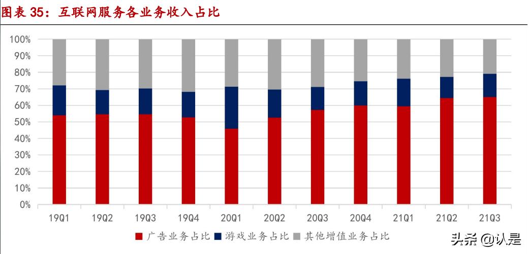 小米aiot市场分析2022,小米集团深度研究