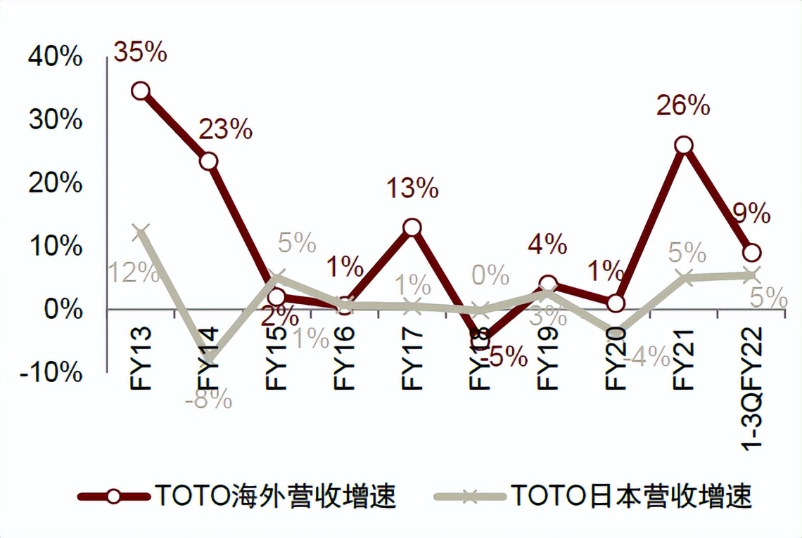中金|智慧家居系列三：卫浴空间智慧化升级，打破行业成长天花板
