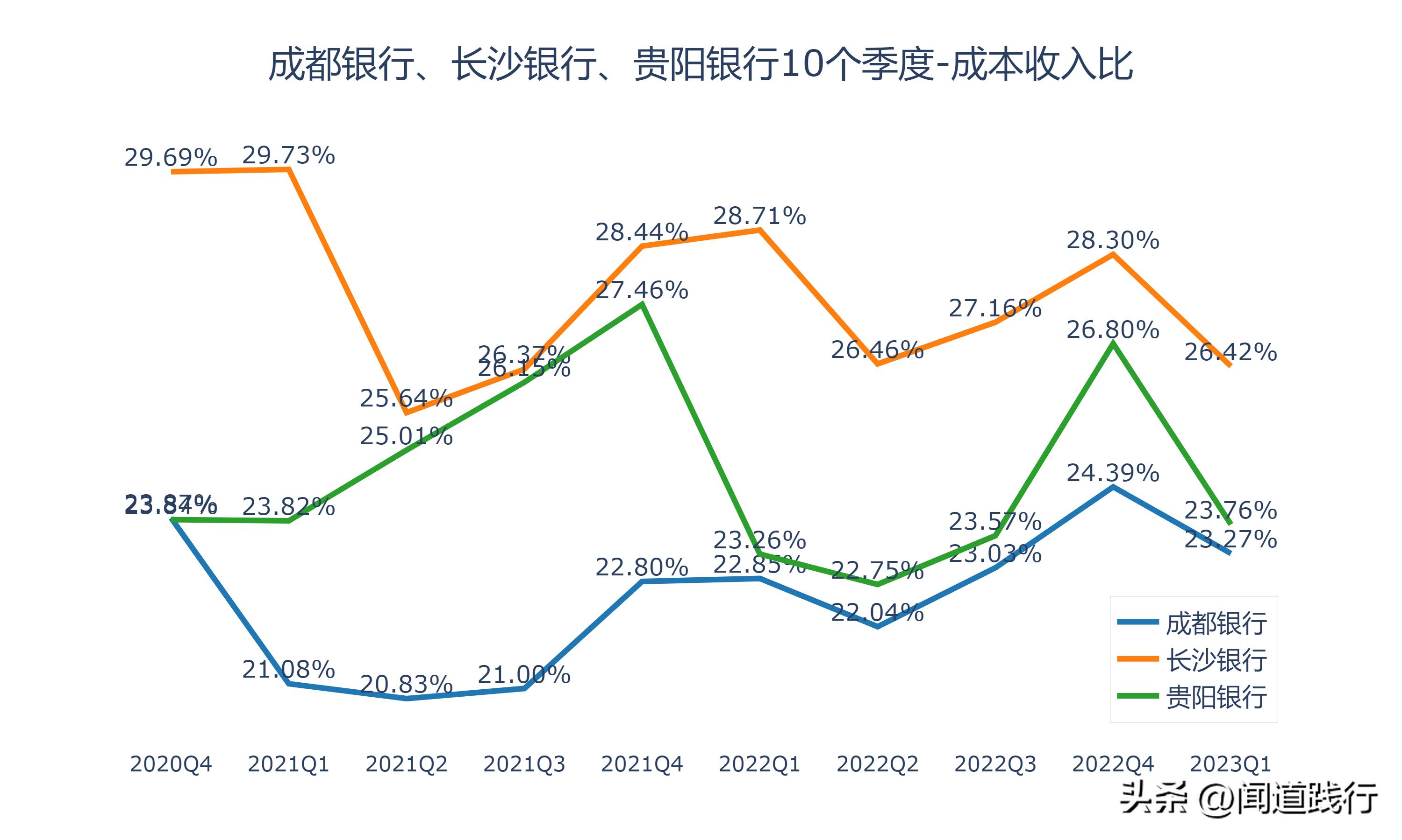 成都银行倒闭可能性大吗,长沙银行贵阳银行哪个成长性更好