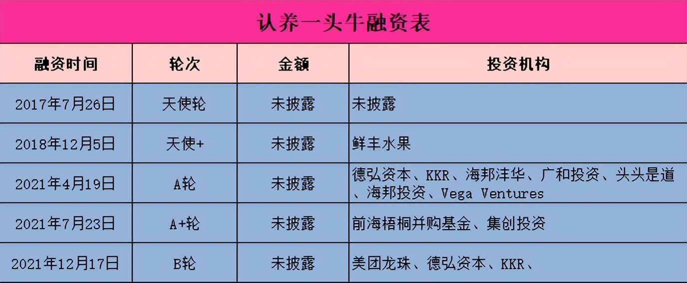 网红牛奶营销出圈！“三流地产商”暴富收割套路连证监会都忍不了