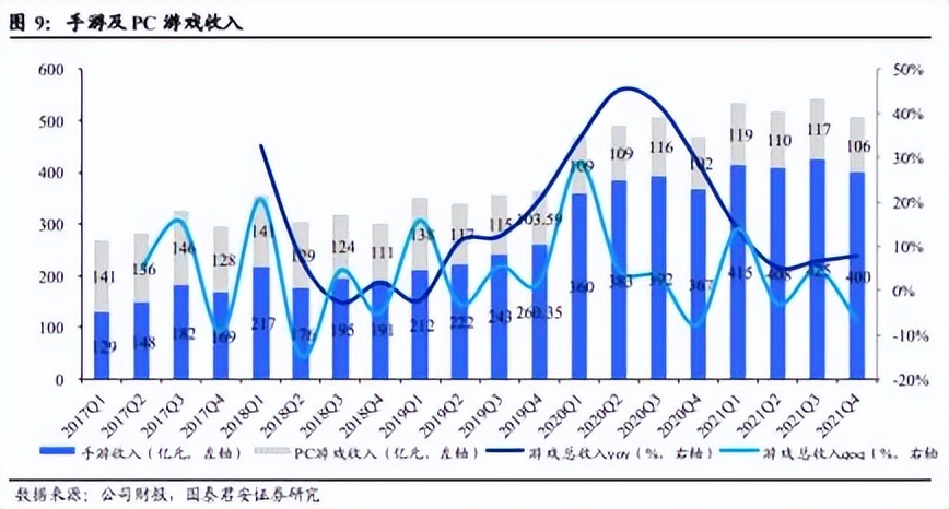 腾讯合理估值,腾讯控股2030年估值
