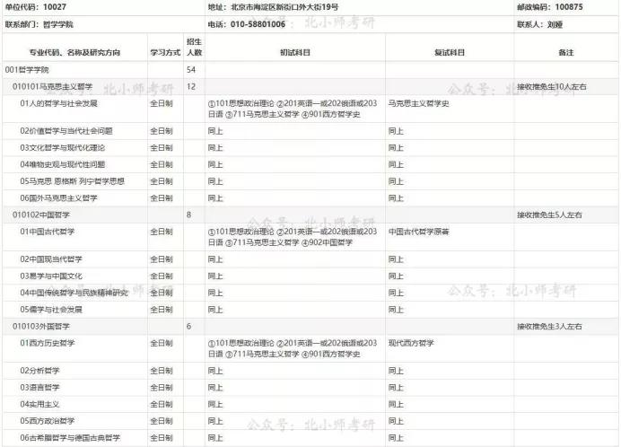 哪所大学的哲学专业最好,最好考的哲学专业院校