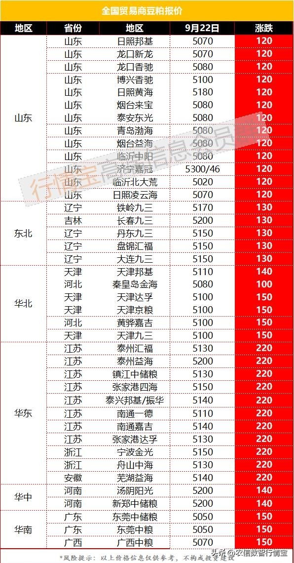 2018年豆粕价格上涨的原因,豆粕最高行情