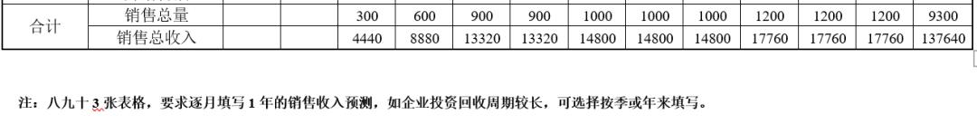 大学生创业项目计划书目录例子,syb创业计划书范文10篇