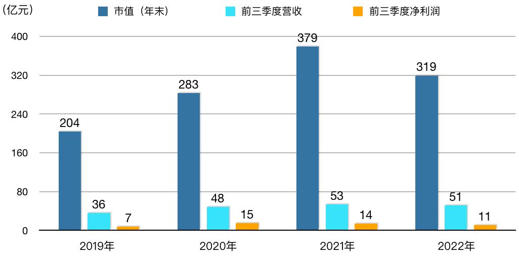 盈利能力最强的医药上市公司,医药行业10大龙头公司