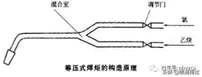 钎焊工艺手册,钎焊技术视频讲解