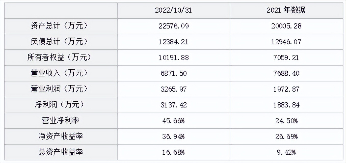 中国检验认证集团浙江有限公司49%股权