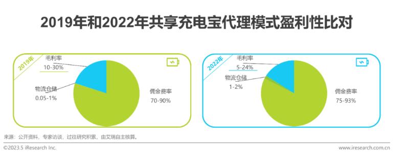 2023年中国共享充电宝行业研究报告