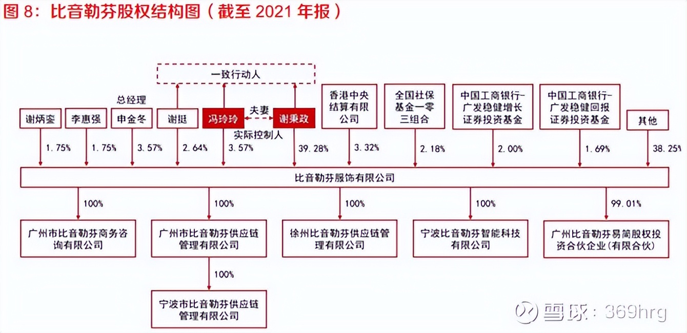 公司万字深度:高尔夫服装龙头比音勒芬