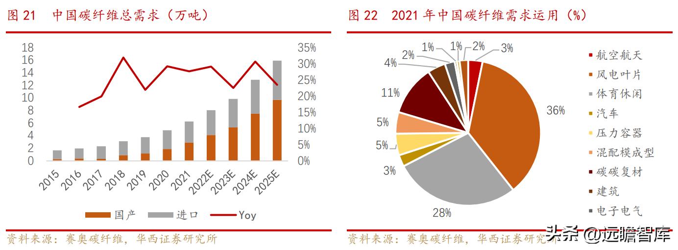 中复神鹰掌握碳纤维全流程工艺,中复神鹰碳纤维发展史