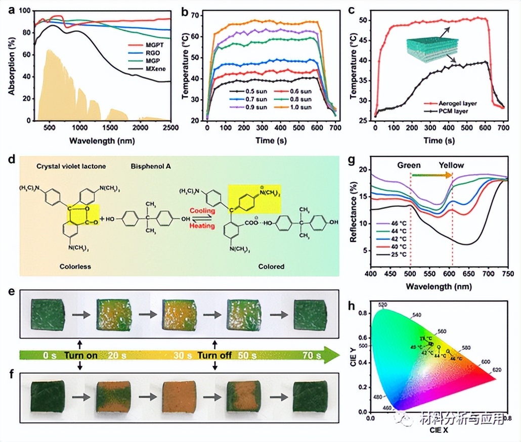 鍖楀寲宸pa,鍖楀寲宸ョЕ鐨囧矝鐜袱娴风爺绌堕櫌