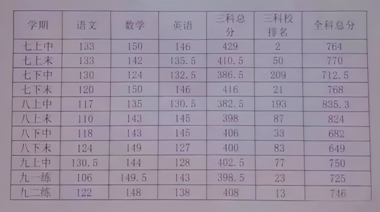 山东中考疑被偷分事件后续,中考疑被偷分