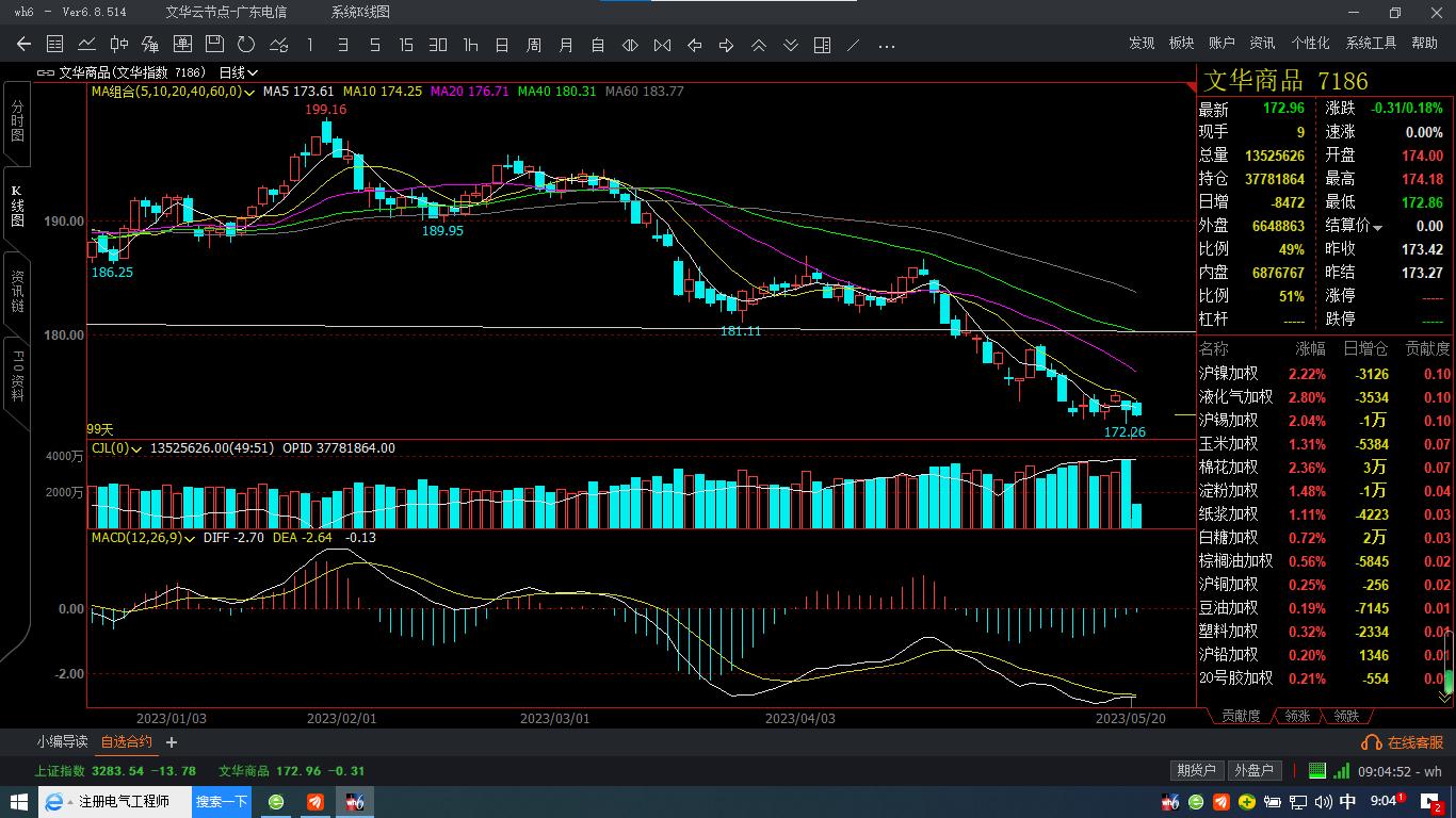 今日期货市场收盘点评,商品期货日评