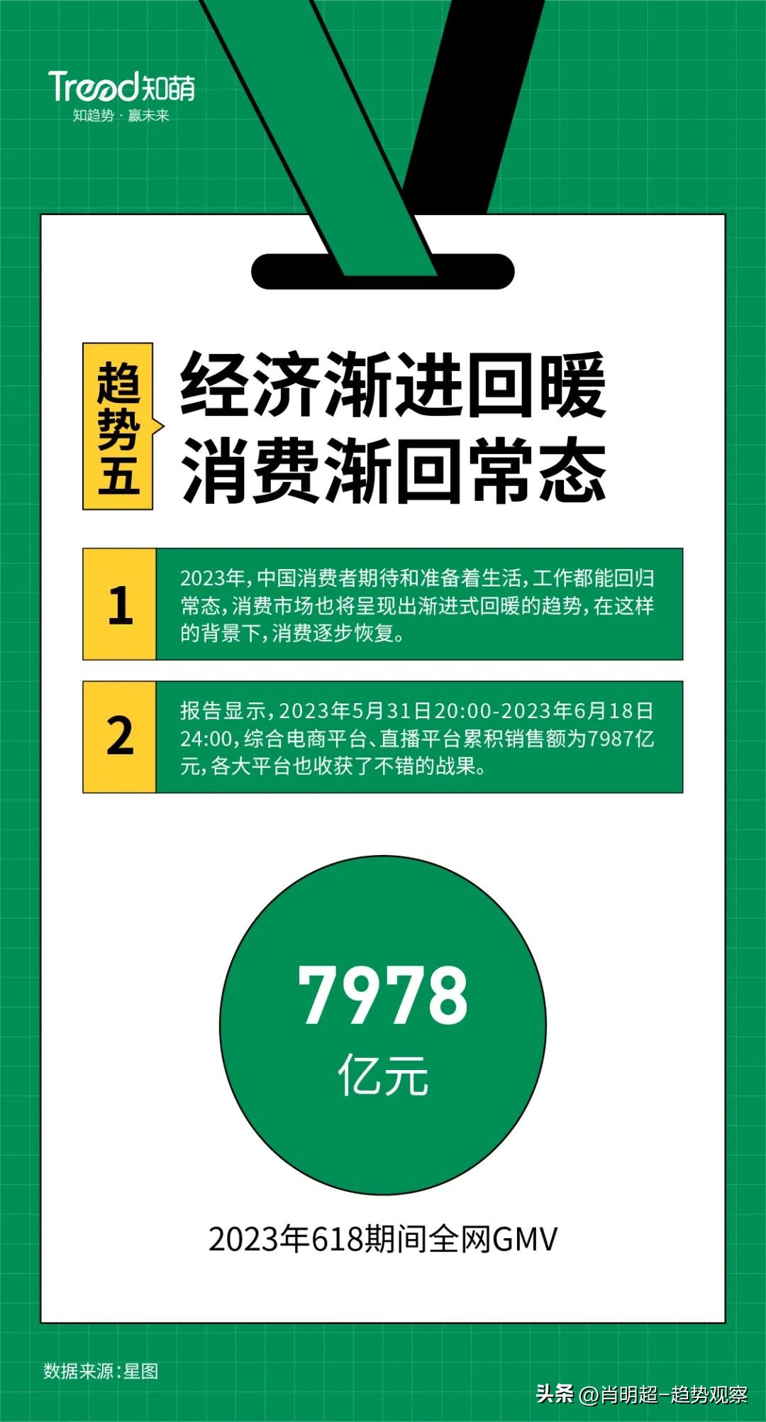 2023年618电商节总结,2023年电商趋势洞察