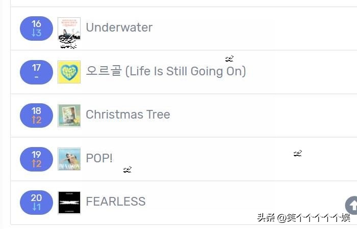 221201七天里韩网搜索很多的歌曲LESSERAFIM九连冠林娜琏入榜