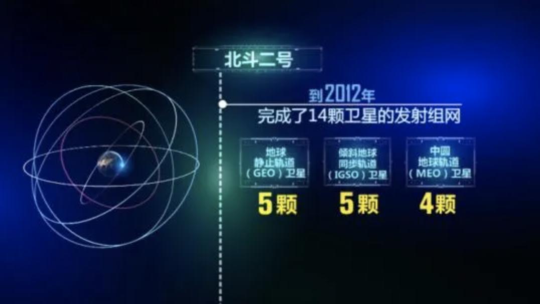 北斗上天是不是再也不用依赖gps,中国有北斗可以用美国的gps吗