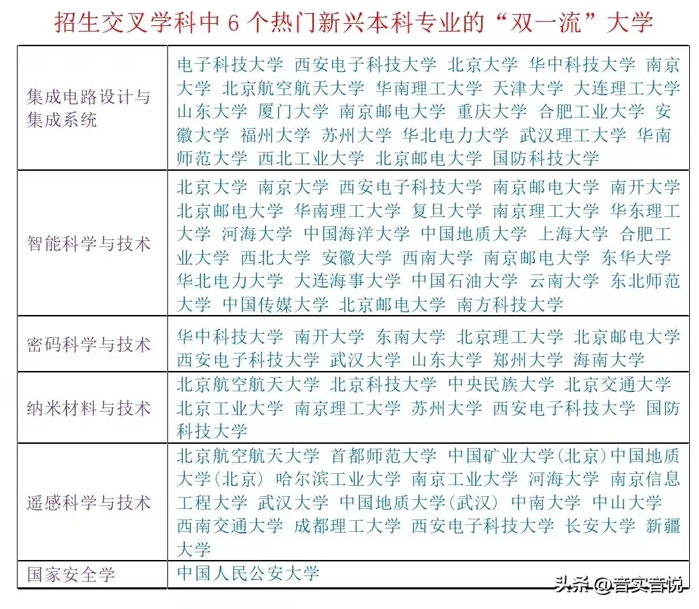 高考志愿填报交叉学科,高考填报志愿会跨专业组调剂吗