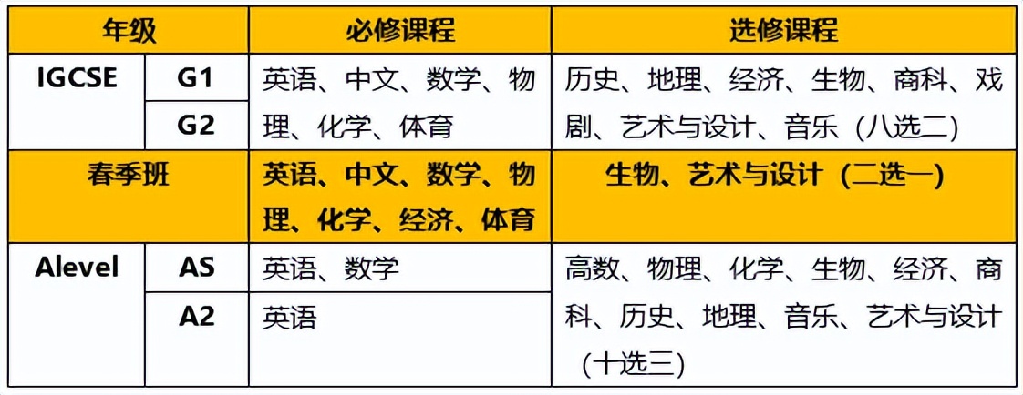 领科教育北京校区：从领科北京到世界名校