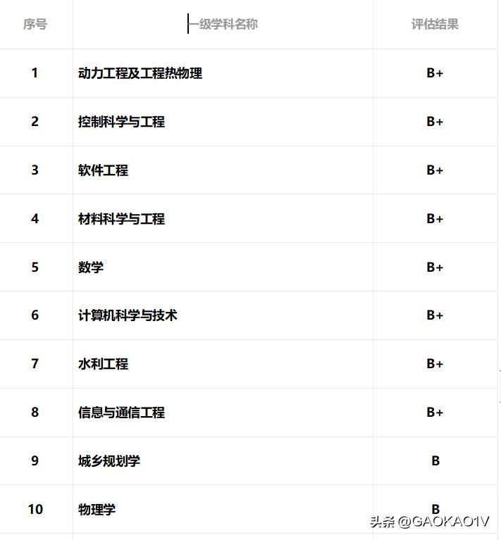 大连理工2021年录取分数线,大连理工大学