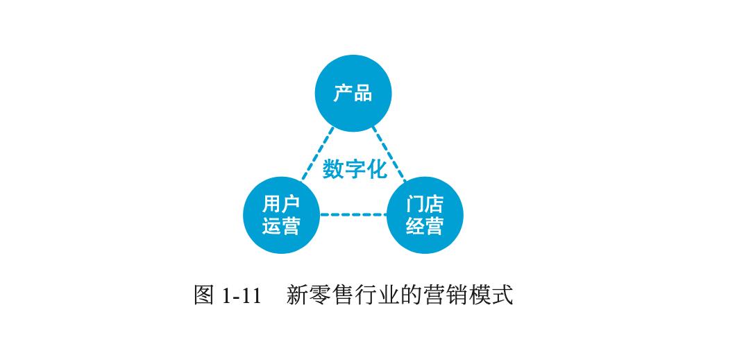 关于第二曲线,对第二曲线的理解
