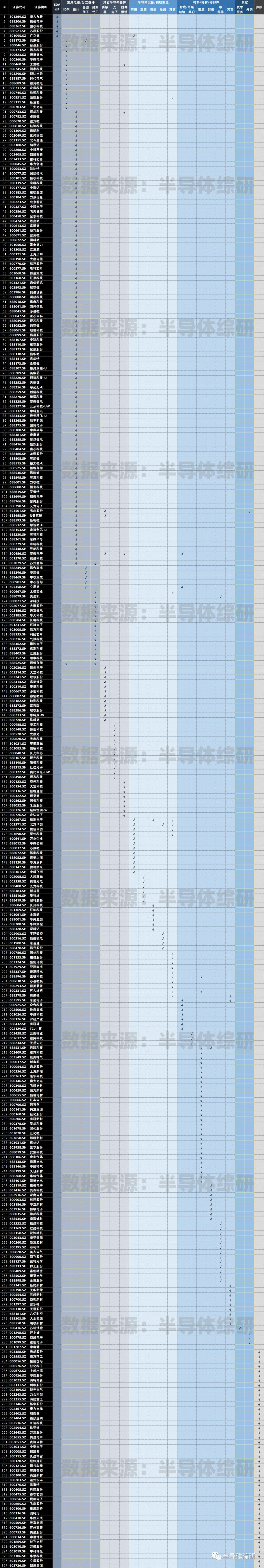 a股半导体公司排名,2019年半导体上市公司排名