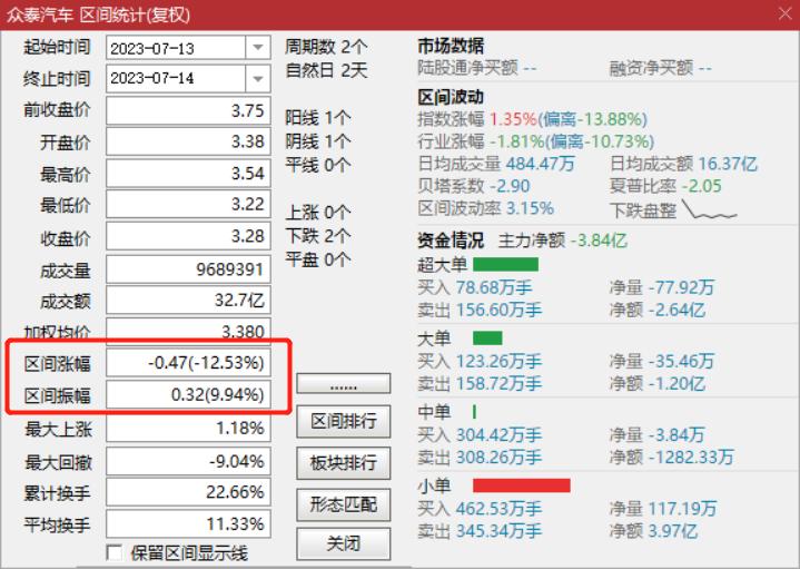众泰被众泰收购估值,众泰退市投资快报