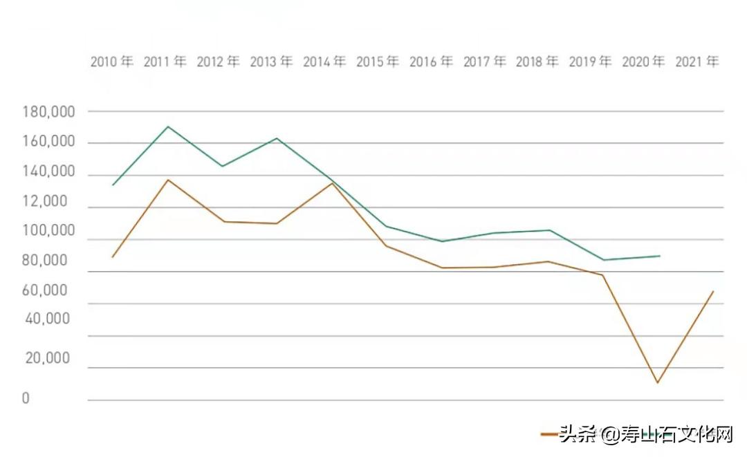 田黄值得收藏的藏品,田黄最值得收藏的藏品