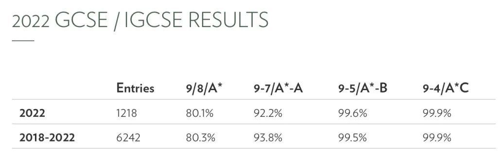 英国菁英学校,英国菁英寄宿学校