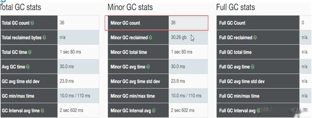 深入理解java虚拟机jvm内存分配,深入理解jvm哪本书好
