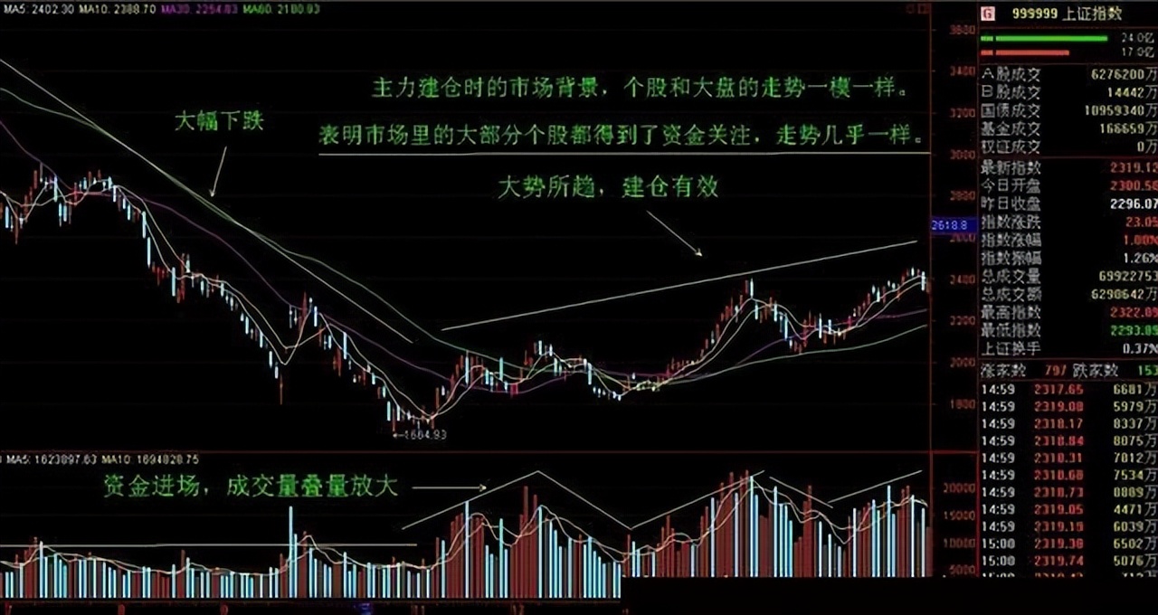 股市一阴吞六阳,个股一阴吞三阳深度分析