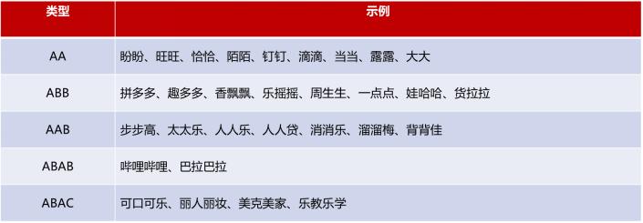 品牌起名怎么才能高大上,怎么取个好的品牌名字