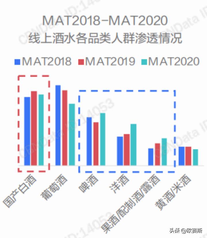 黄酒行业最新消息今天,中国2017年黄酒市场分析图表