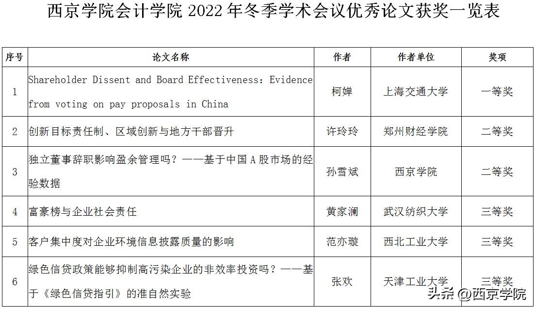 后疫情时代会计行业现状,后疫情时代的财务思考