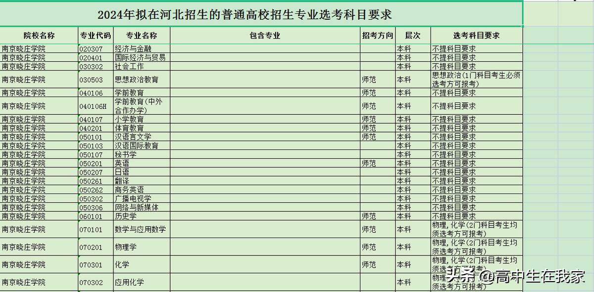 南京晓庄学院是二本学校吗,南京晓庄学院属于本科院校吗