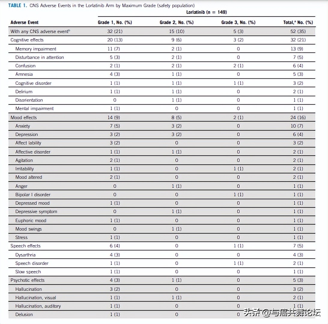 脑转移好消息！这种进入医保的肺癌药物可降低死亡风险