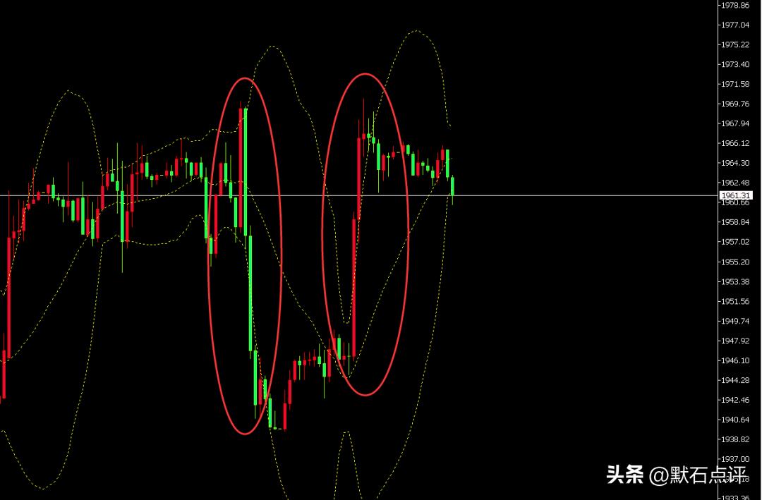美国今晚cpi黄金利空还是利好,美联储谈黄金走势