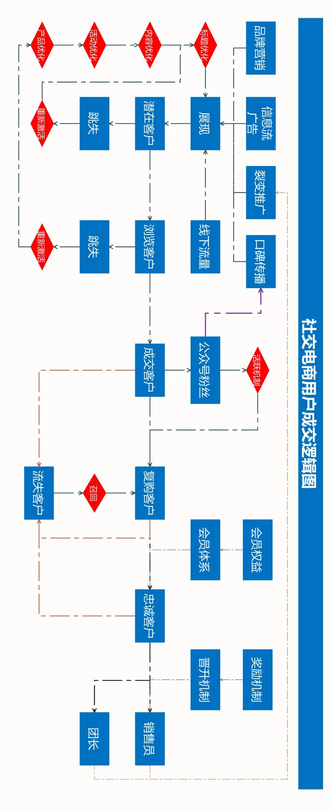 新零售到家业务落地执行,新零售落地执行手册