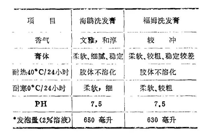 个人做的洗发水,纯手工零添加洗发水