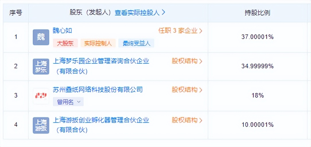 叠纸游戏投资方,叠纸游戏公司投资二次元公司