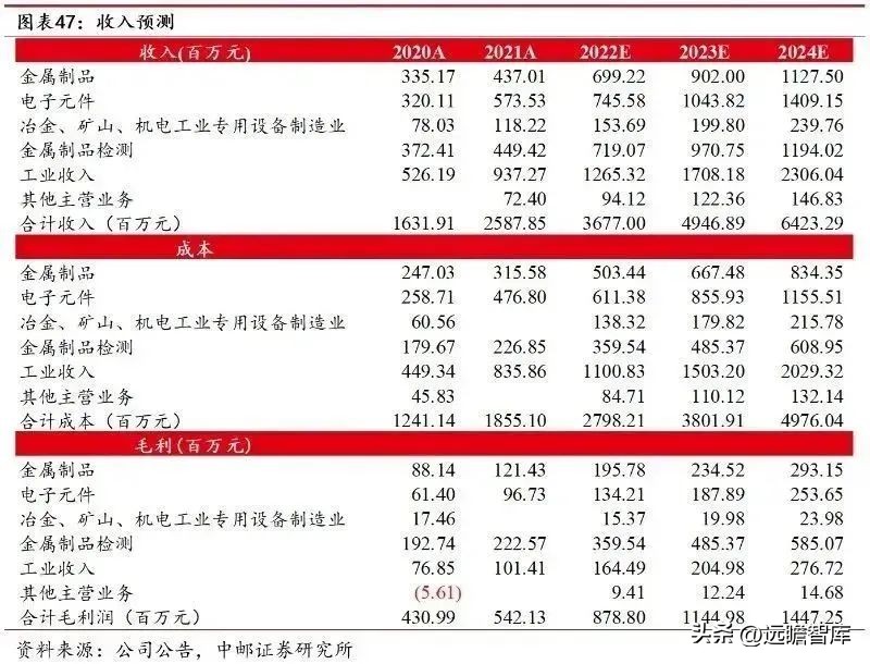 涓挗澶╂簮鍙傝偂閾滈櫟绾虫簮姣斾緥,涓挗鏂版潗鍊熷３涓挗澶╂簮