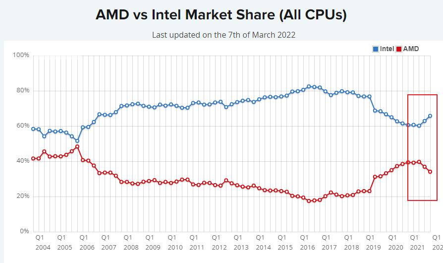 硬件信息监控数据怎么看,硬件知识地图
