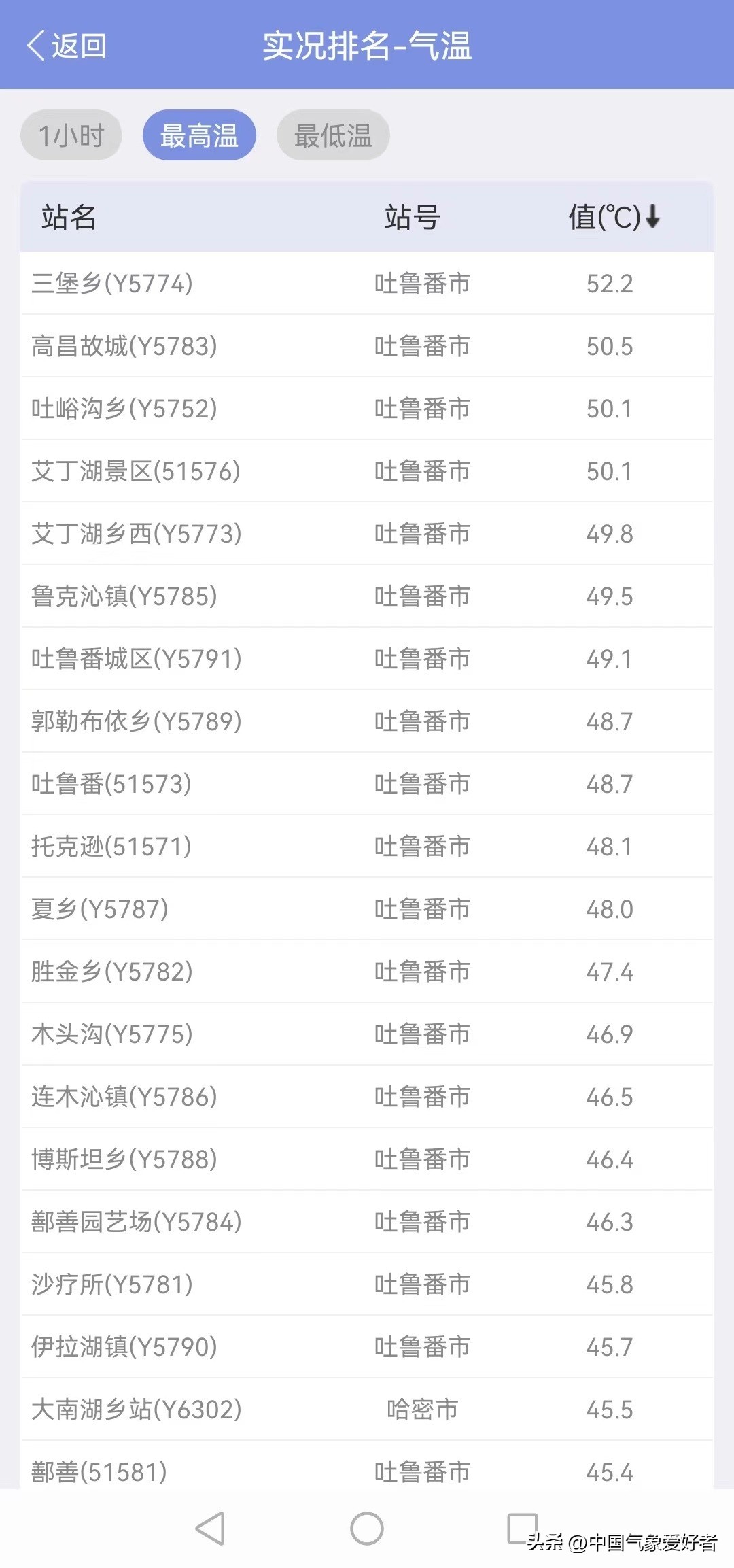 新疆吐鲁番50度高温天气,吐鲁番高温50.5度破纪录