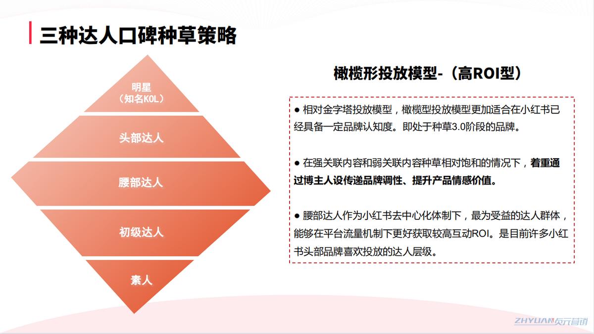 小红书怎么做流量和品牌推广运营,小红书最简单粗暴的产品推广方法