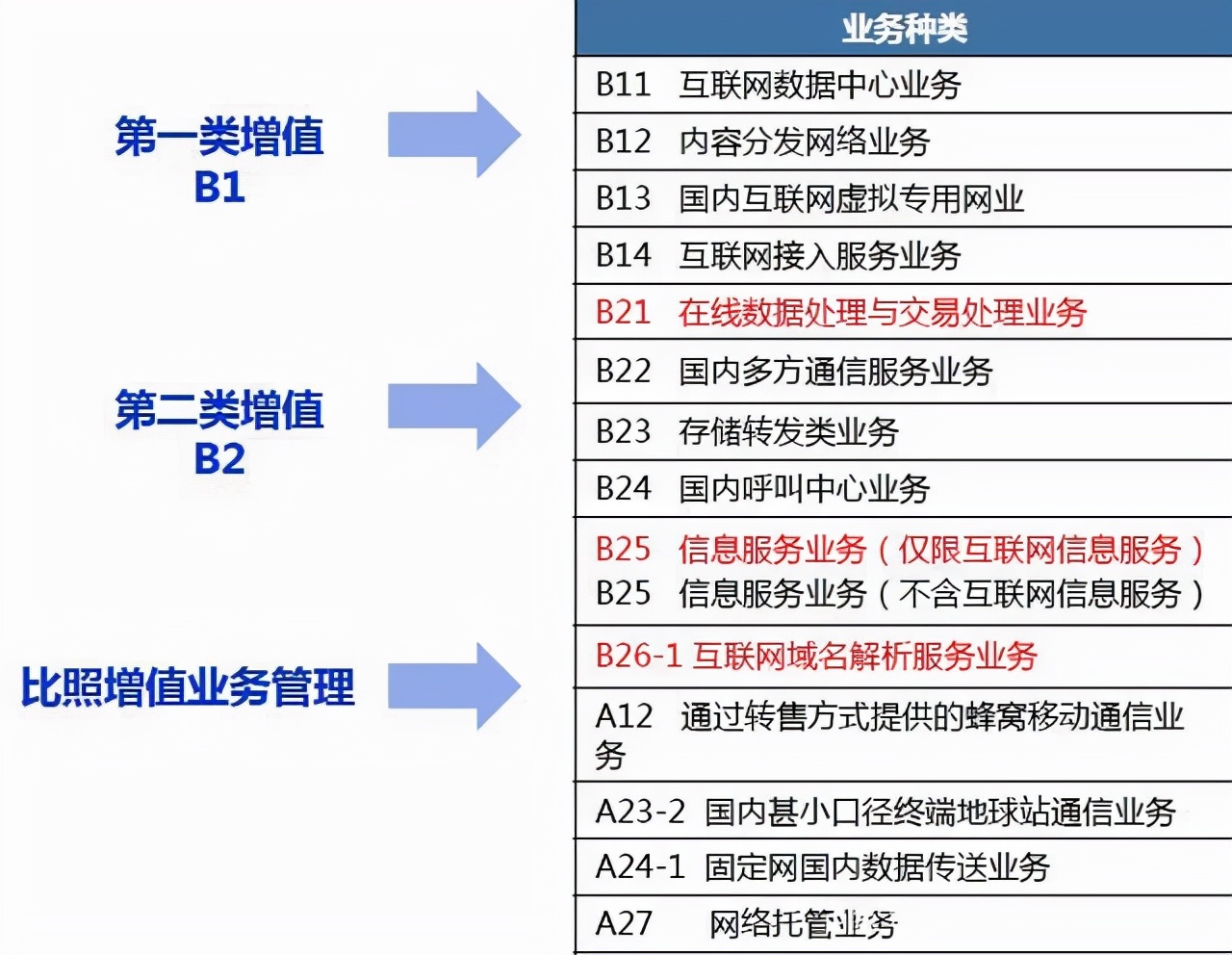 怎样办理增值电信营业许可证,icp增值电信业务经营许可证怎么办