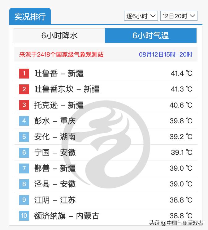 寒潮继续南下南方进入降温时段,棉袄准备好了吗